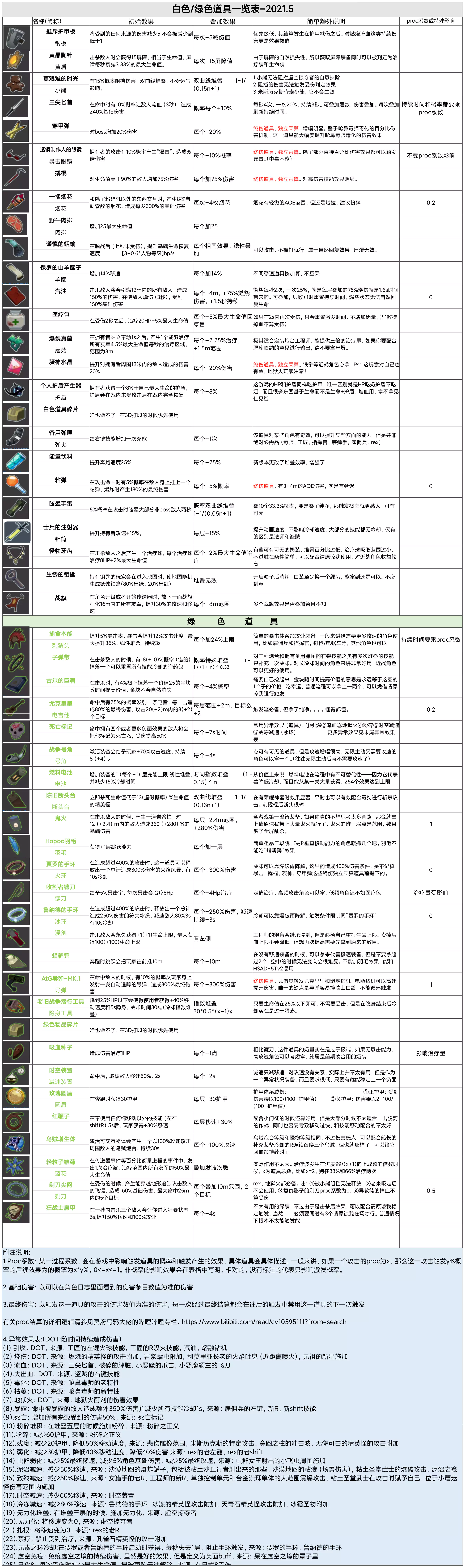 雨2白色绿色道具一览表(高清版).webp